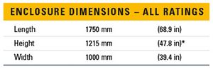 C4-4-enclosure-dimensions
