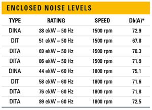 C4-4-noise-levels