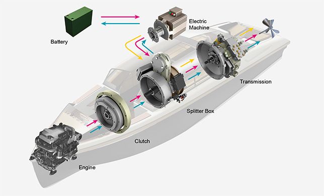 Cat® Marine Engines and Hybrid Propulsion