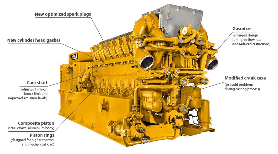 Cat CG260 - Gas genset - 4500MWe