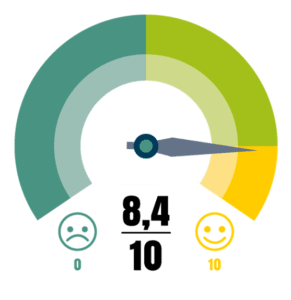 Score satisfaction client