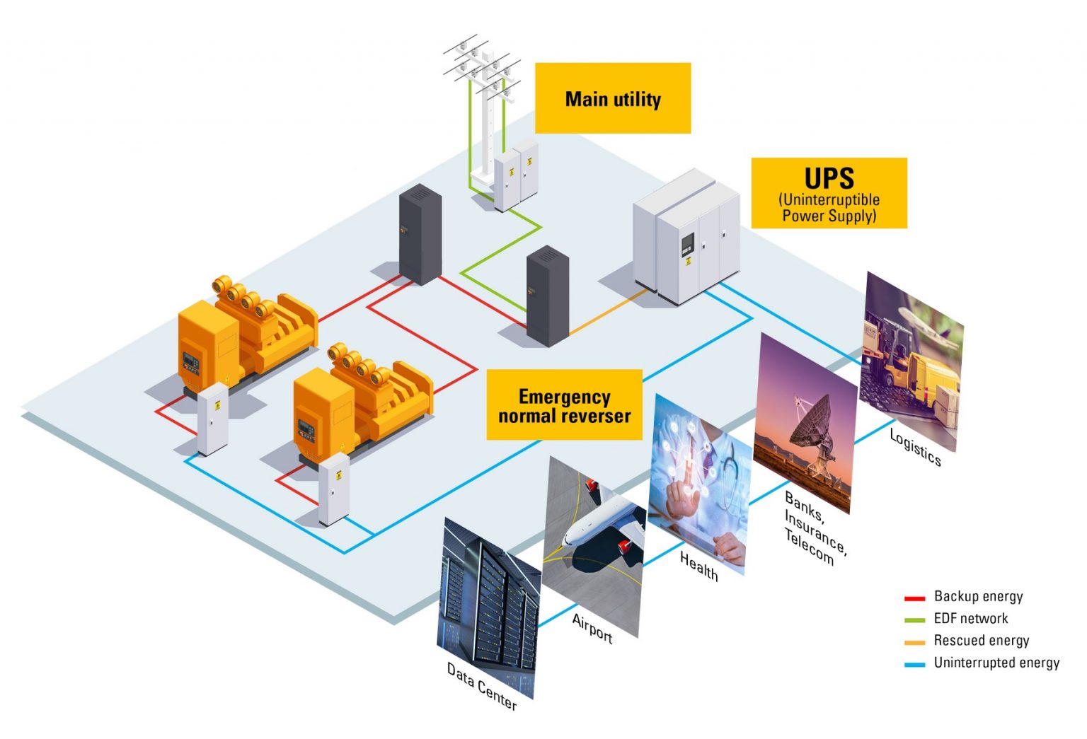 UNINTERRUPTIBLE POWER SUPPLIES (UPS)
